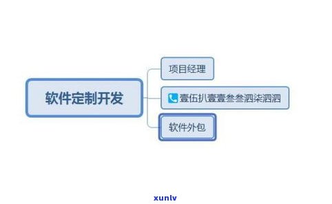 網(wǎng)貸找法務(wù)協(xié)商的可信性與可靠選擇 為您揭露真相