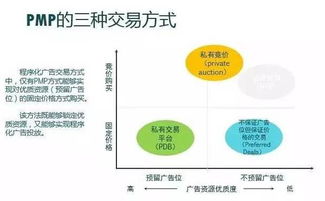 從事網絡借貸信息中介業務的互聯網廣告玩法，你必須了解這些形式